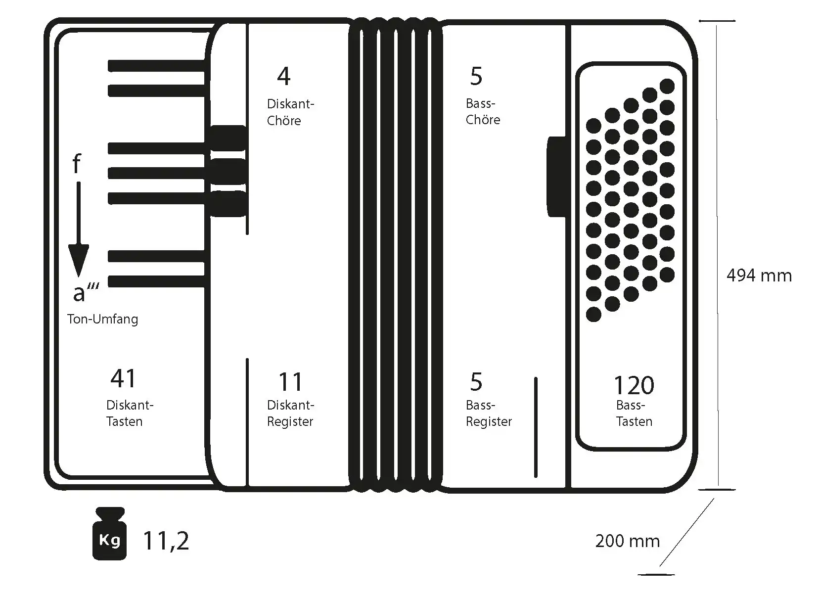 Schema Image