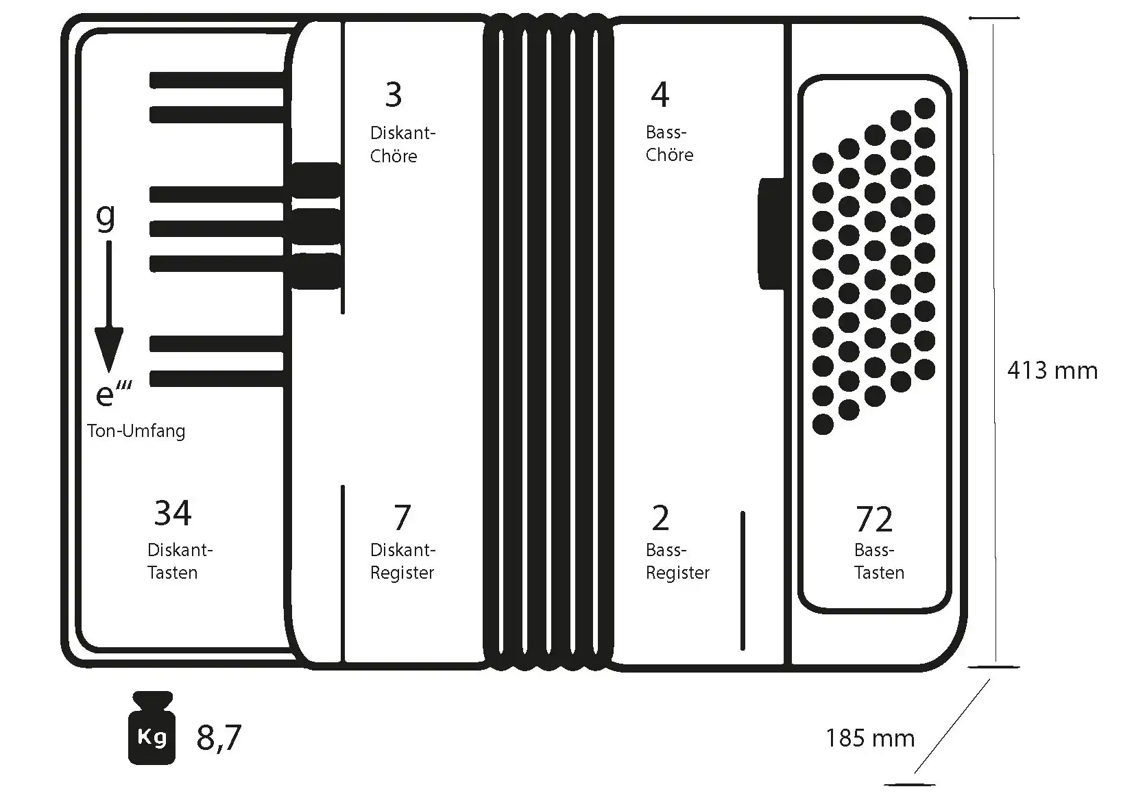 Schema Image