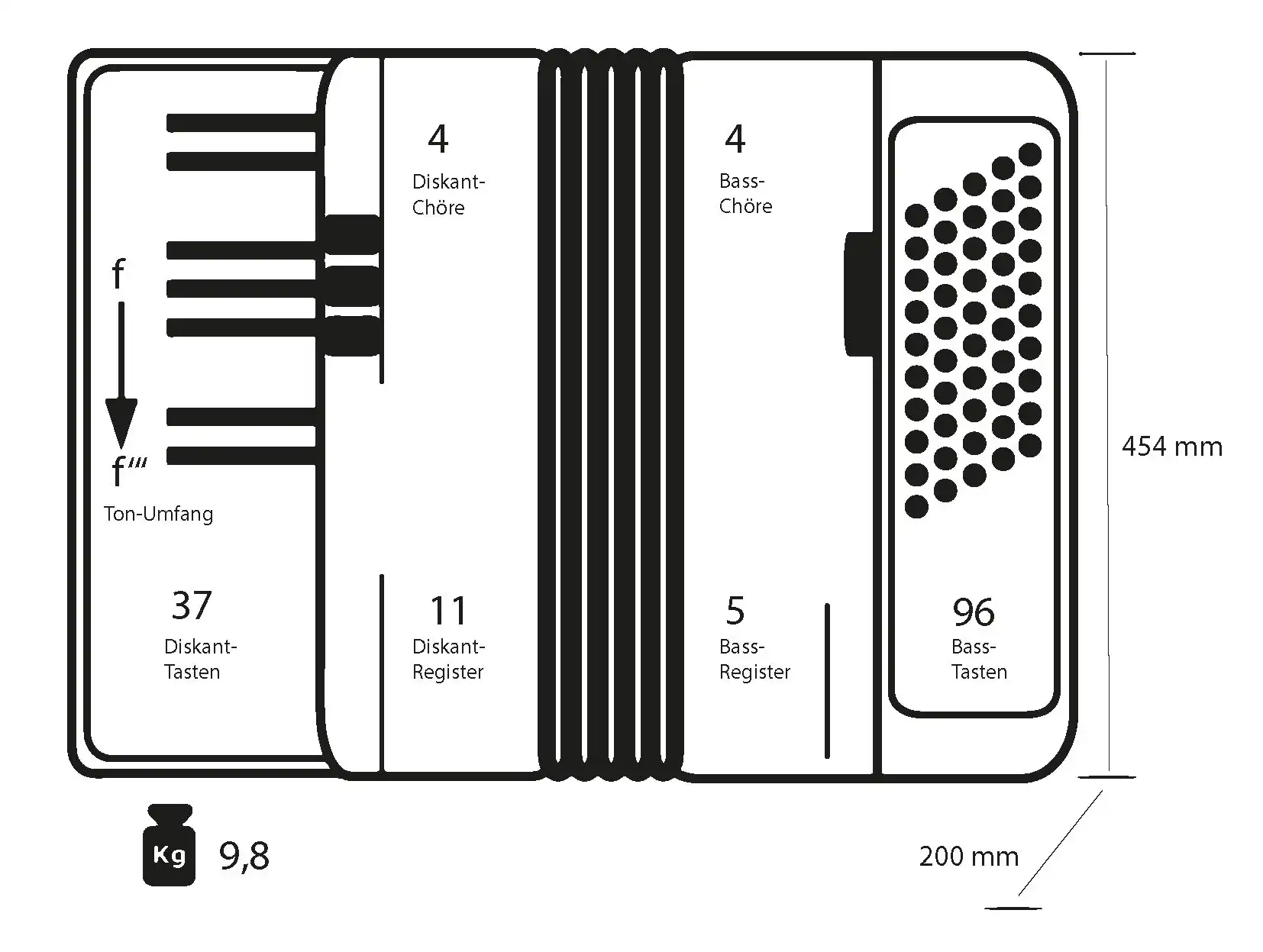 Schema Image