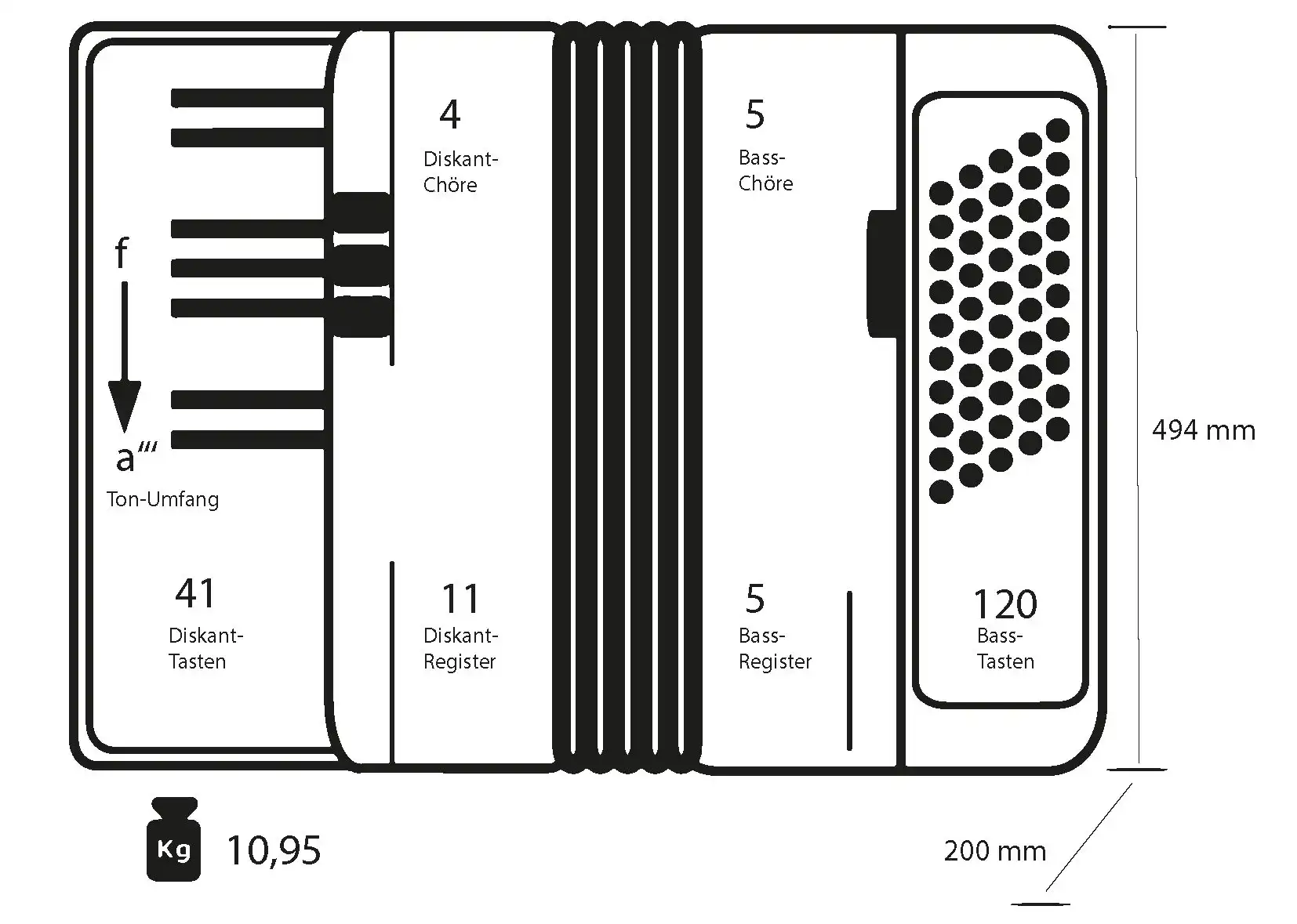 Schema Image